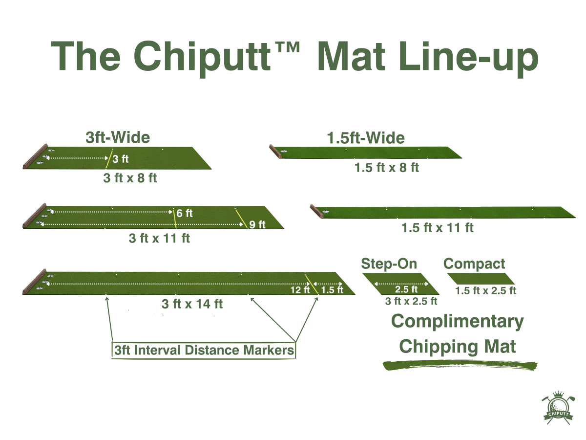 The Chiputt Tour‑Grade Premium Putting Mat Product Line-up, showcasing all the options, including 3-foot wide, 1.5-foot wide options, and two complimentary chipping mat sizes.