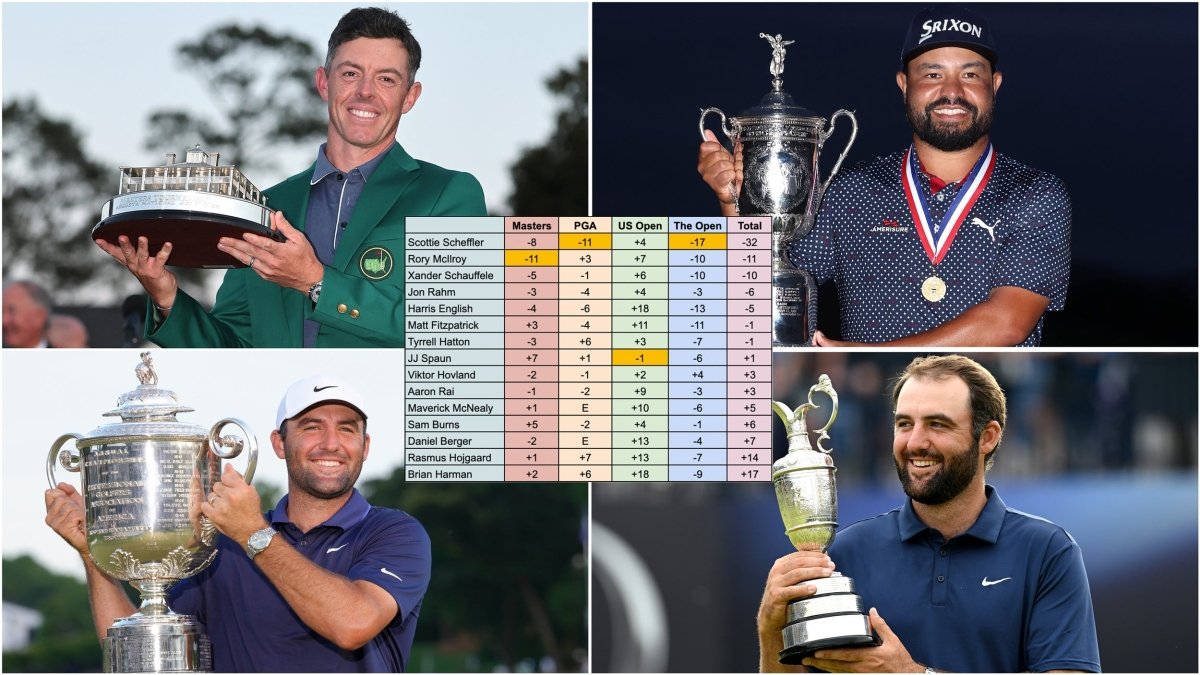 Major Championship Season Wrap-Up: Putting Lessons Learned - Chiputt