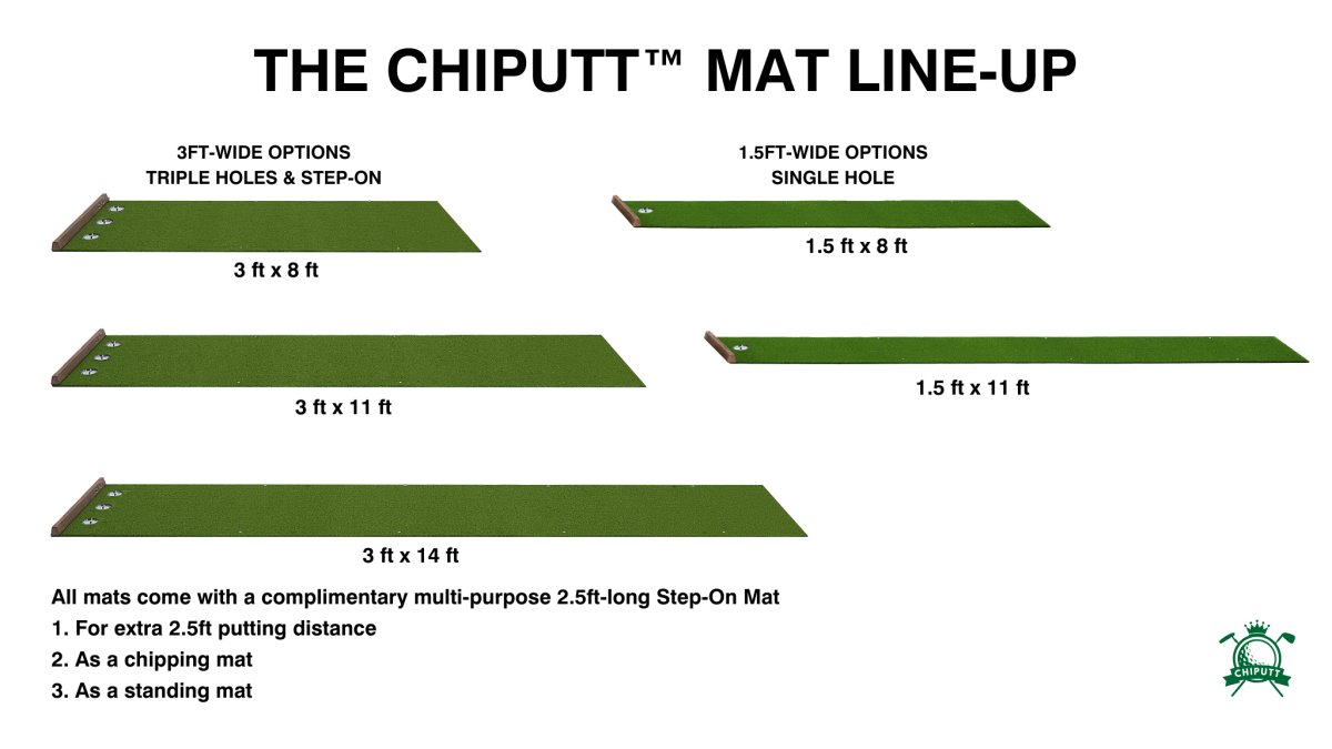 The Chiputt Mat line-up, showcasing five size options: 3ft x 8ft, 3ft x 11ft, 3ft x 14ft with triple holes and a step-on mat, and 1.5ft x 8ft, 1.5ft x 11ft with a single hole. All mats come with a complimentary multi-purpose 2.5ft-long Step-On mat for added putting distance, chipping practice, or as a standing mat. Designed for indoor and outdoor golf training.